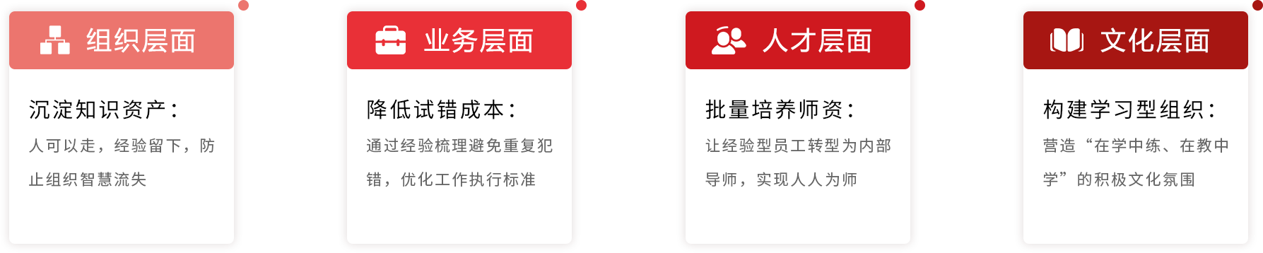 项目核心价值：解决企业人才培养的四大痛点.png